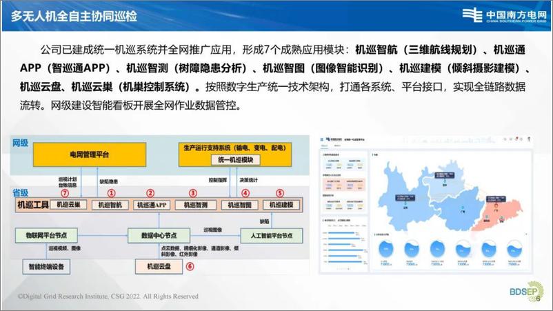 《2024年南方电网基于多无人机全自主协同巡检系统演示报告》 - 第6页预览图