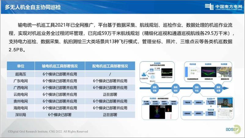 《2024年南方电网基于多无人机全自主协同巡检系统演示报告》 - 第7页预览图