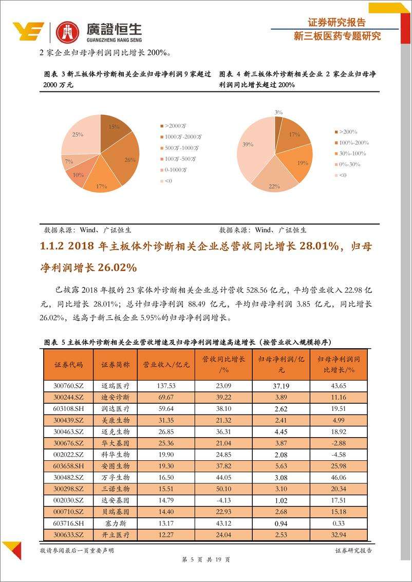 《新三板医药行业专题研究：体外诊断新三板2018年报分析，净利润增速趋缓，行业“马太效应”加剧-20190520-广证恒生-18页》 - 第6页预览图