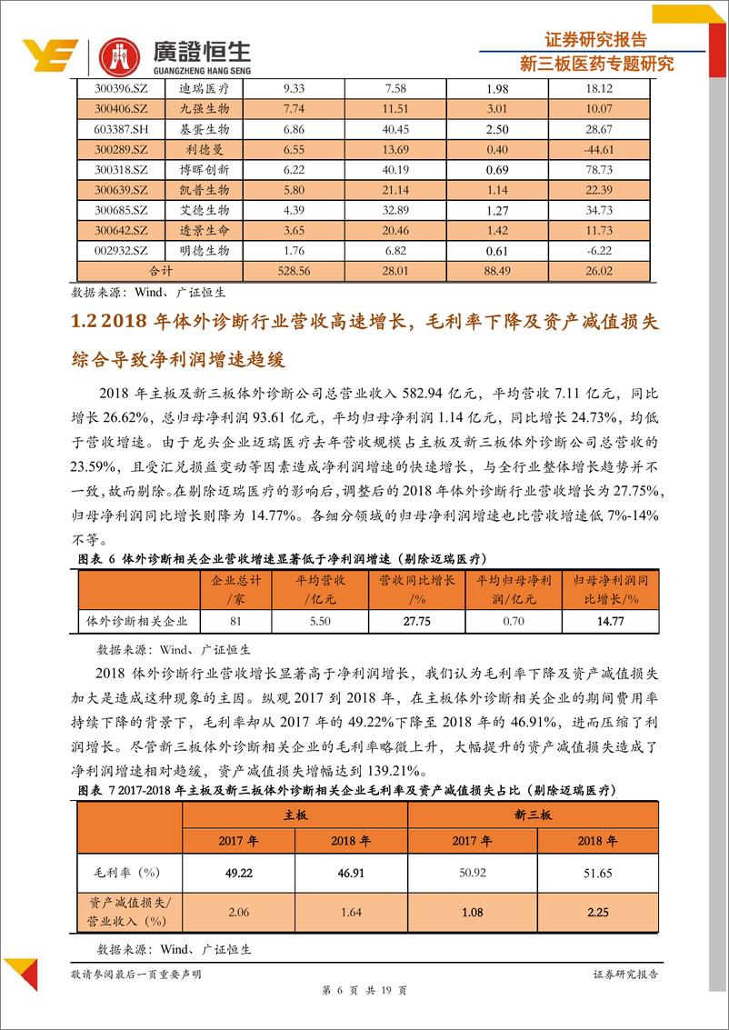 《新三板医药行业专题研究：体外诊断新三板2018年报分析，净利润增速趋缓，行业“马太效应”加剧-20190520-广证恒生-18页》 - 第7页预览图