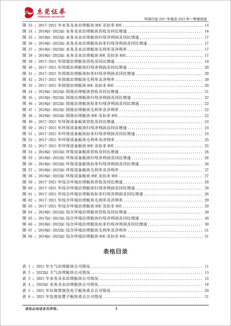 《环保行业2021年报及2022年一季报业绩综述：2021年业绩保持增长，2022Q1业绩承压-20220512-东莞证券-33页》 - 第4页预览图