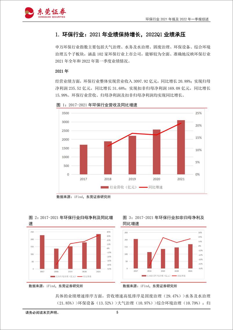 《环保行业2021年报及2022年一季报业绩综述：2021年业绩保持增长，2022Q1业绩承压-20220512-东莞证券-33页》 - 第6页预览图