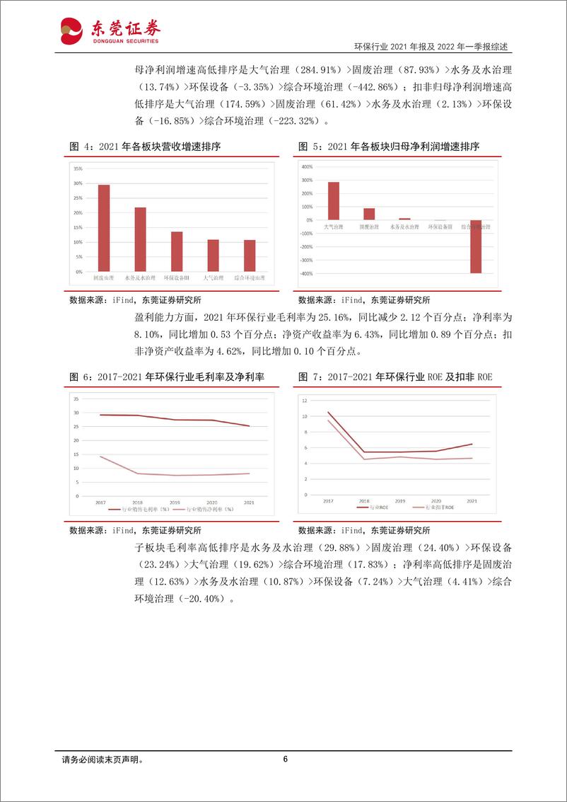 《环保行业2021年报及2022年一季报业绩综述：2021年业绩保持增长，2022Q1业绩承压-20220512-东莞证券-33页》 - 第7页预览图