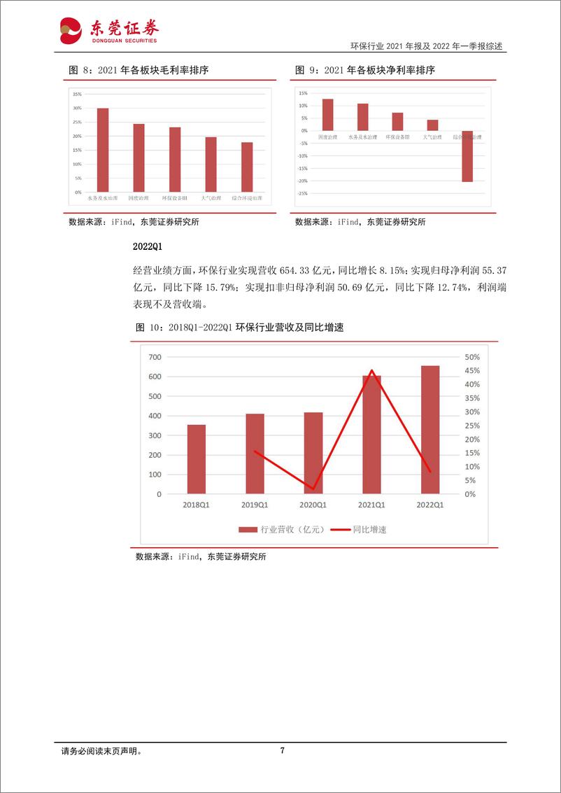 《环保行业2021年报及2022年一季报业绩综述：2021年业绩保持增长，2022Q1业绩承压-20220512-东莞证券-33页》 - 第8页预览图