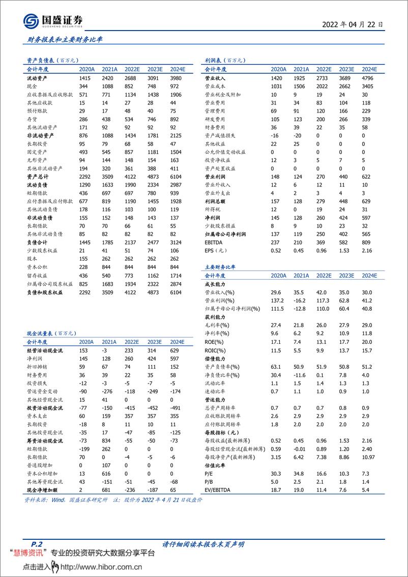 《激智科技-300566-高端光学膜强势增长，新品孵化助力长期发展》 - 第2页预览图