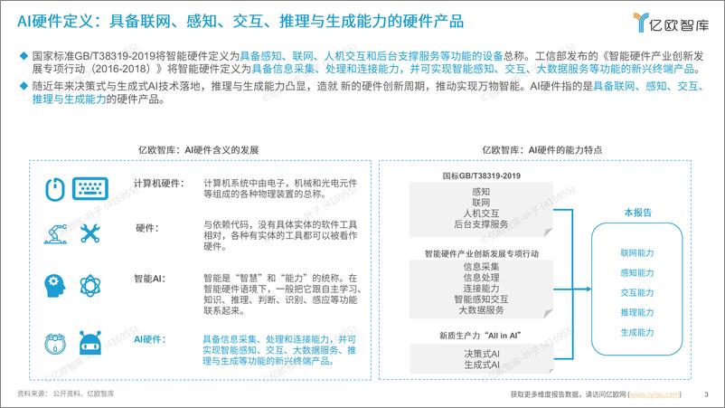 《2024中国消费级AI硬件价值洞察及Geek 50榜单报告》 - 第3页预览图