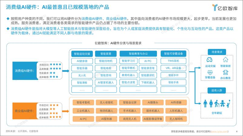 《2024中国消费级AI硬件价值洞察及Geek 50榜单报告》 - 第4页预览图