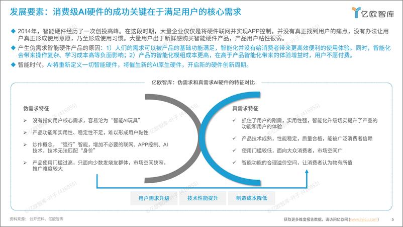 《2024中国消费级AI硬件价值洞察及Geek 50榜单报告》 - 第5页预览图