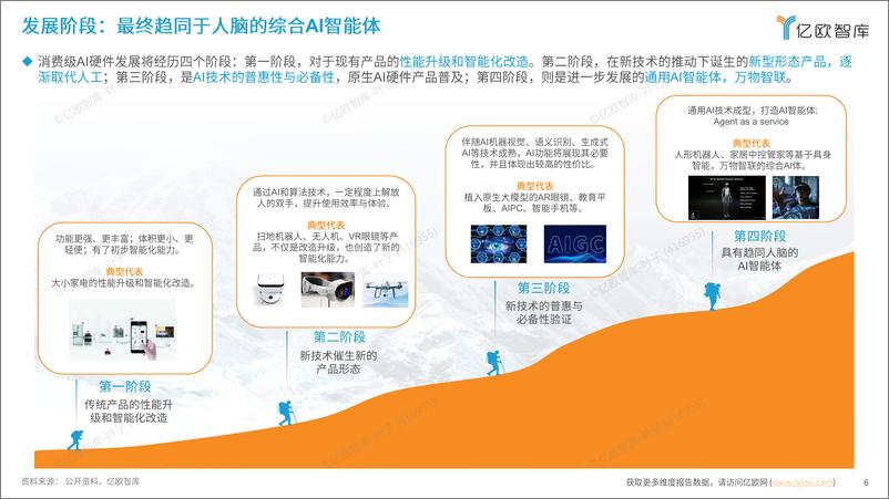 《2024中国消费级AI硬件价值洞察及Geek 50榜单报告》 - 第6页预览图