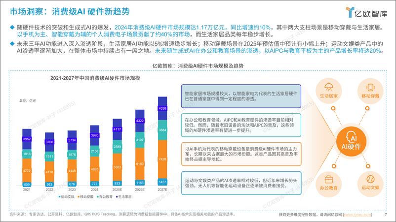 《2024中国消费级AI硬件价值洞察及Geek 50榜单报告》 - 第7页预览图