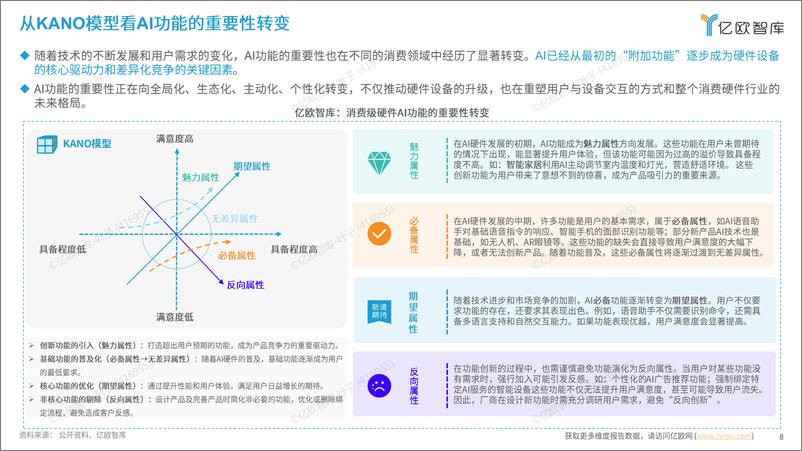 《2024中国消费级AI硬件价值洞察及Geek 50榜单报告》 - 第8页预览图