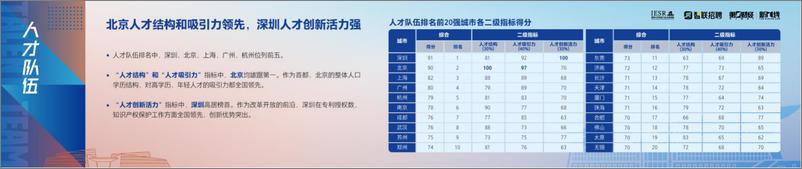 《中国人才发展现代化指数2024》报告-17页 - 第7页预览图