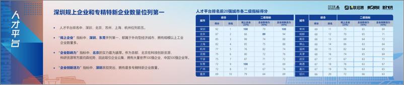 《中国人才发展现代化指数2024》报告-17页 - 第8页预览图