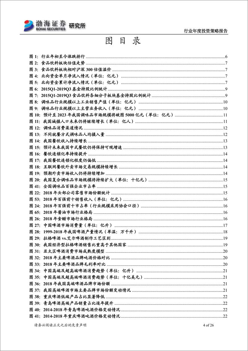 《食品饮料行业2020年度投资策略报告：寻找不确定性当中的确定性-20191211-渤海证券-26页》 - 第5页预览图