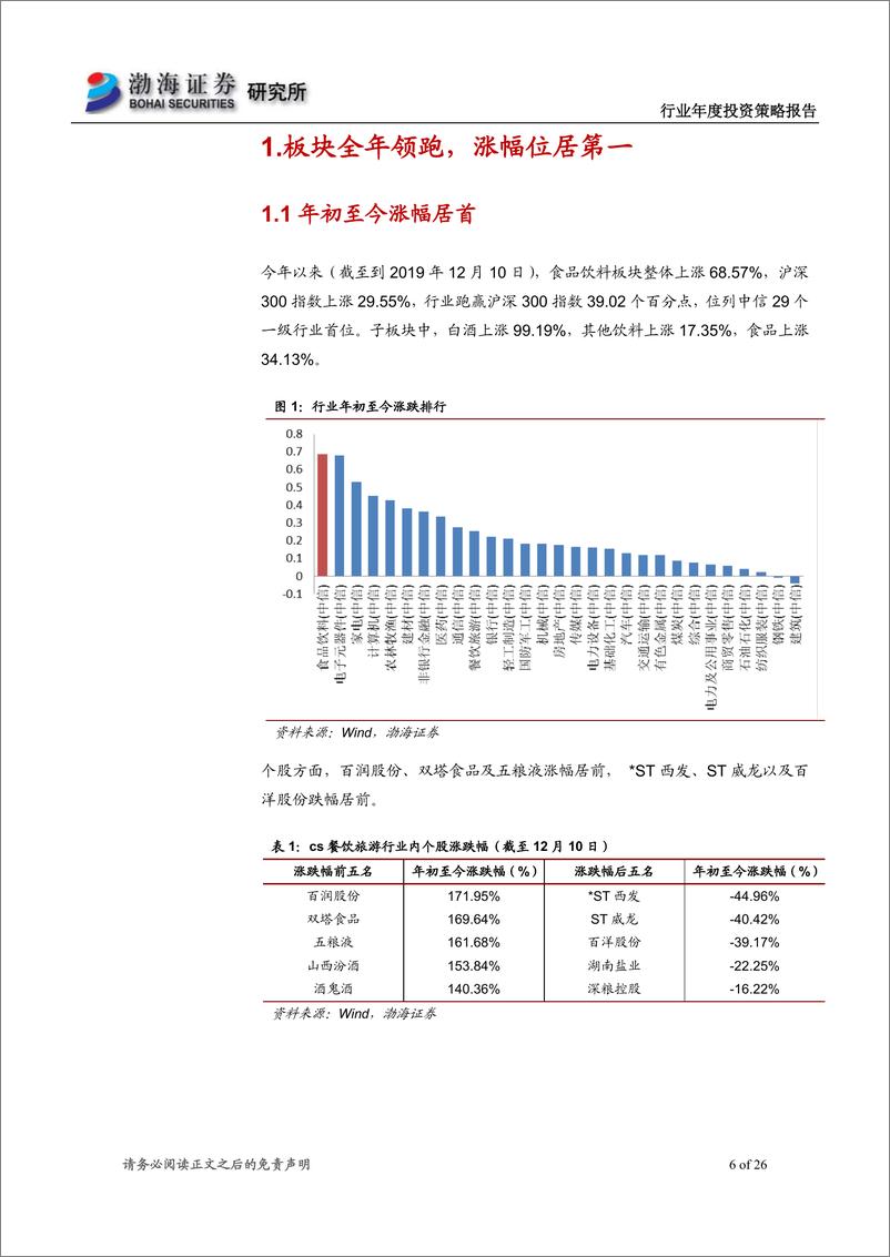 《食品饮料行业2020年度投资策略报告：寻找不确定性当中的确定性-20191211-渤海证券-26页》 - 第7页预览图