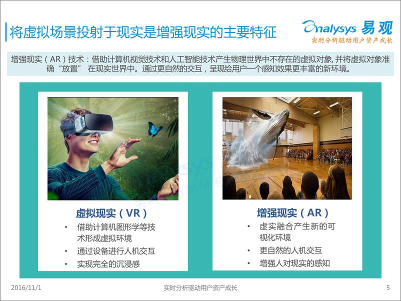 《中国AR行业应用专题研究报告2016》 - 第5页预览图