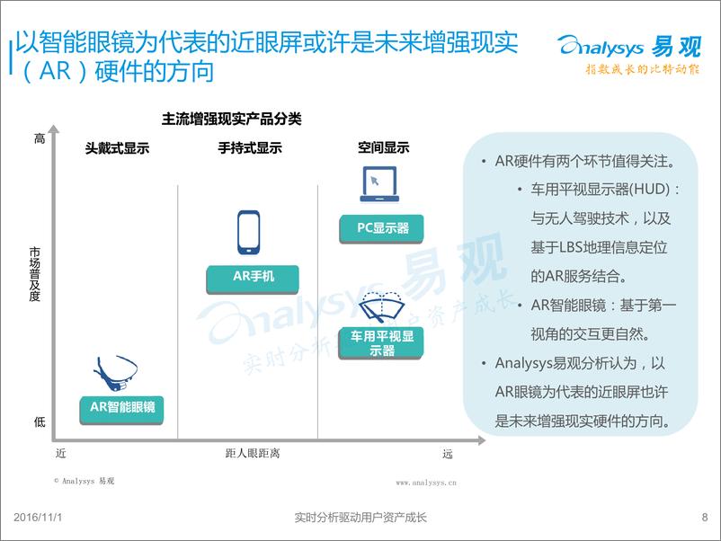 《中国AR行业应用专题研究报告2016》 - 第8页预览图