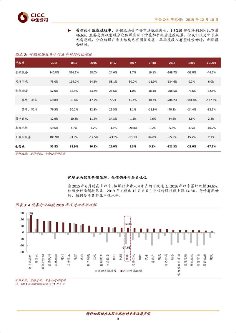 《传媒行业2020年策略综述：高品质、新机遇把握三条投资主线-20191210-中金公司-24页》 - 第5页预览图