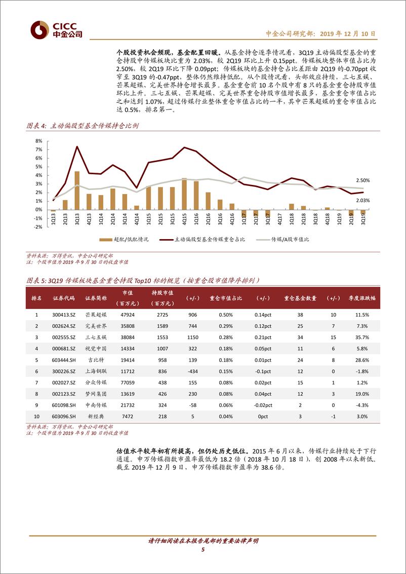 《传媒行业2020年策略综述：高品质、新机遇把握三条投资主线-20191210-中金公司-24页》 - 第6页预览图