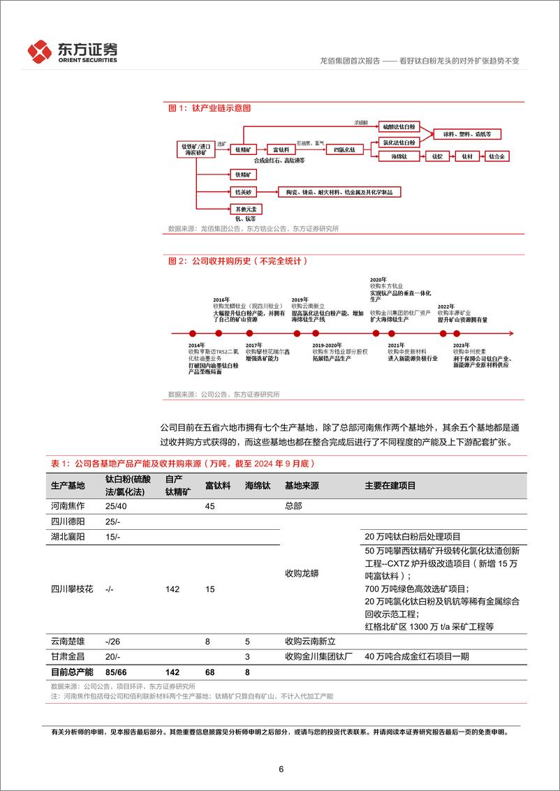 《龙佰集团(002601)看好钛白粉龙头的对外扩张趋势不变-241119-东方证券-27页》 - 第6页预览图