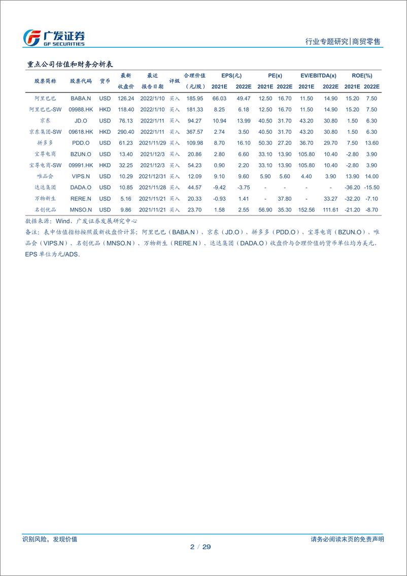 《商贸零售行业电商专题研究：汇通达，面向下沉市场零售体系的B2B服务平台-广发证券-20220216》 - 第3页预览图