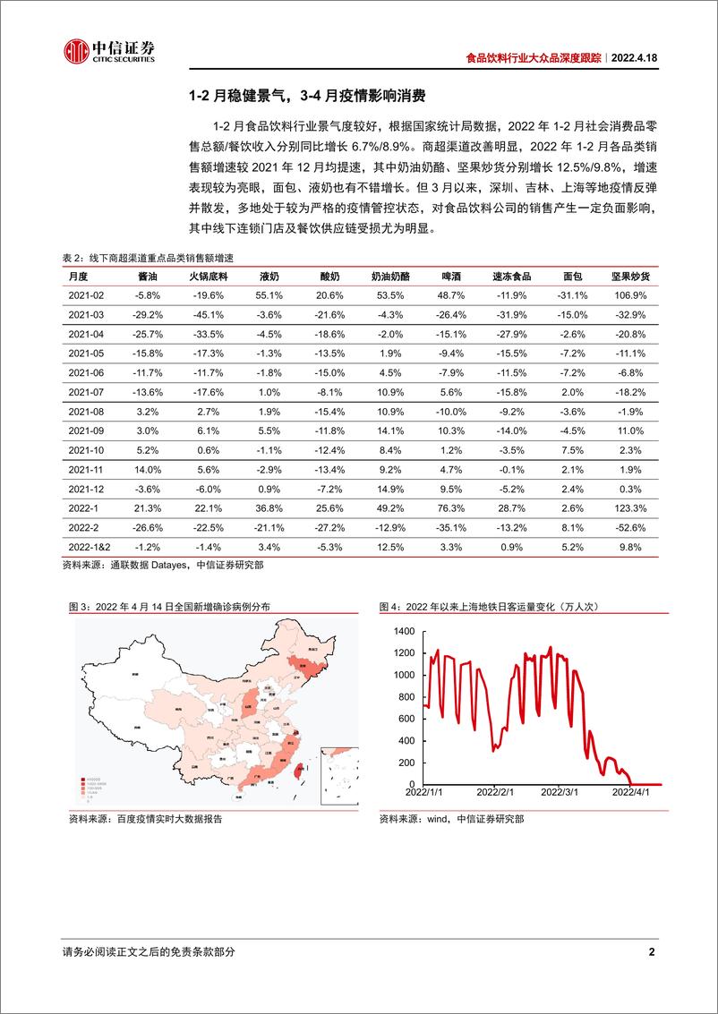 《食品饮料行业大众品深度跟踪：短期压力犹存，估值合理偏低，把握布局机会-20220418-中信证券-31页》 - 第7页预览图