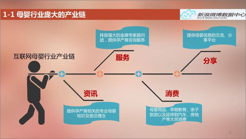 《2015新浪母婴消费白皮书》 - 第4页预览图