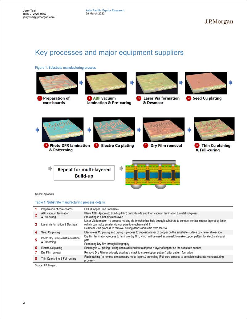 《J.P. 摩根-亚太地区科技行业-ABF基板设备的深潜研究；可能是长期的供应限制-2022.3.29-22页》 - 第3页预览图