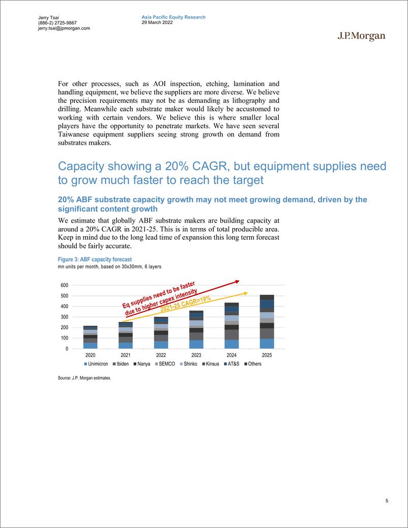 《J.P. 摩根-亚太地区科技行业-ABF基板设备的深潜研究；可能是长期的供应限制-2022.3.29-22页》 - 第6页预览图