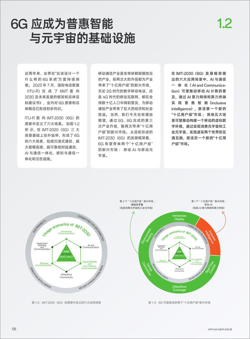 《6G白皮书》 - 第7页预览图