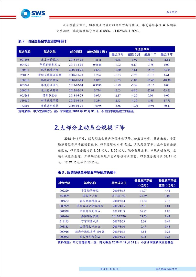 《2018年4季度主动股票基金季报分析：四季度基金业绩全线下跌，增持信息技术业、减持制造业-20190123-申万宏源-13页》 - 第5页预览图