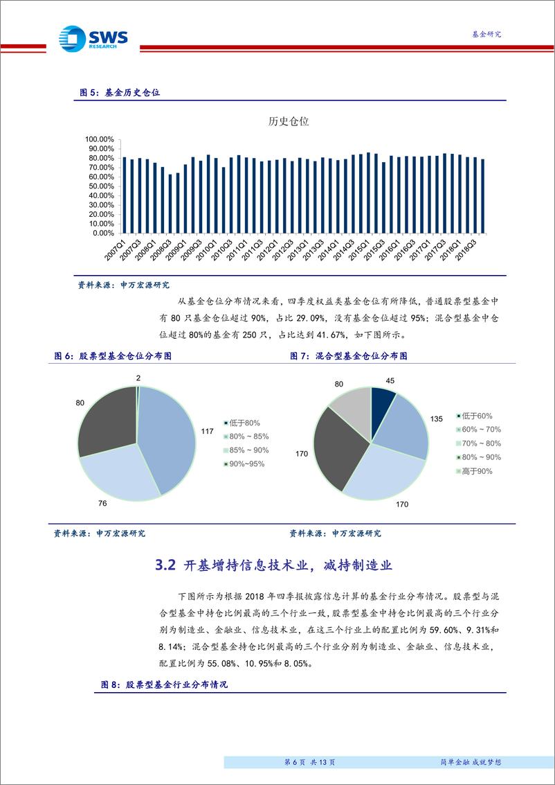 《2018年4季度主动股票基金季报分析：四季度基金业绩全线下跌，增持信息技术业、减持制造业-20190123-申万宏源-13页》 - 第7页预览图