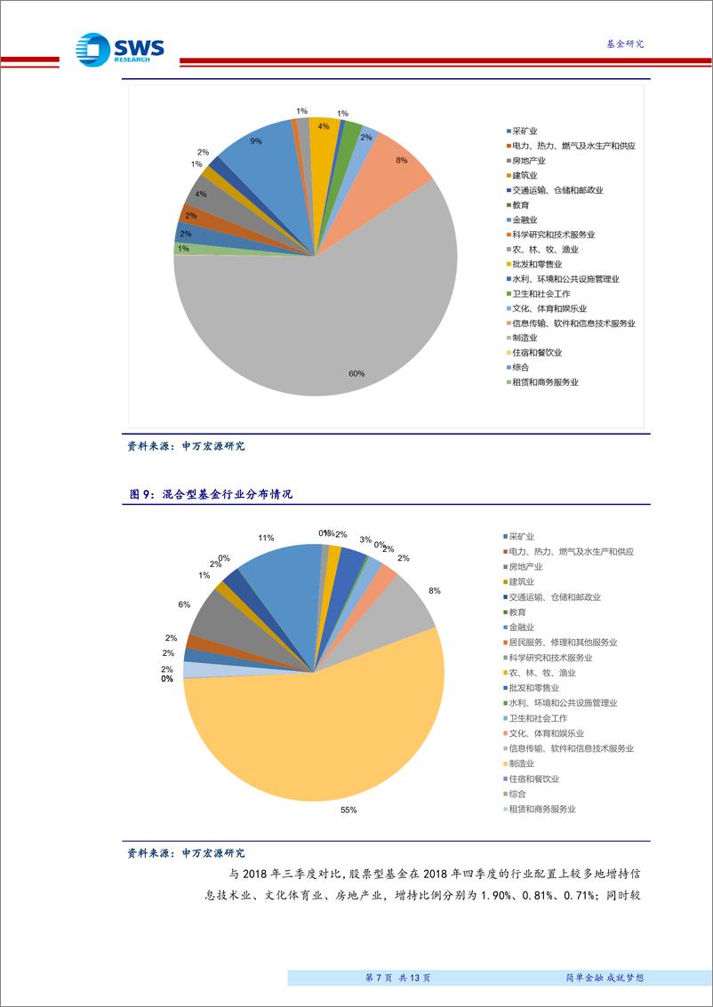 《2018年4季度主动股票基金季报分析：四季度基金业绩全线下跌，增持信息技术业、减持制造业-20190123-申万宏源-13页》 - 第8页预览图