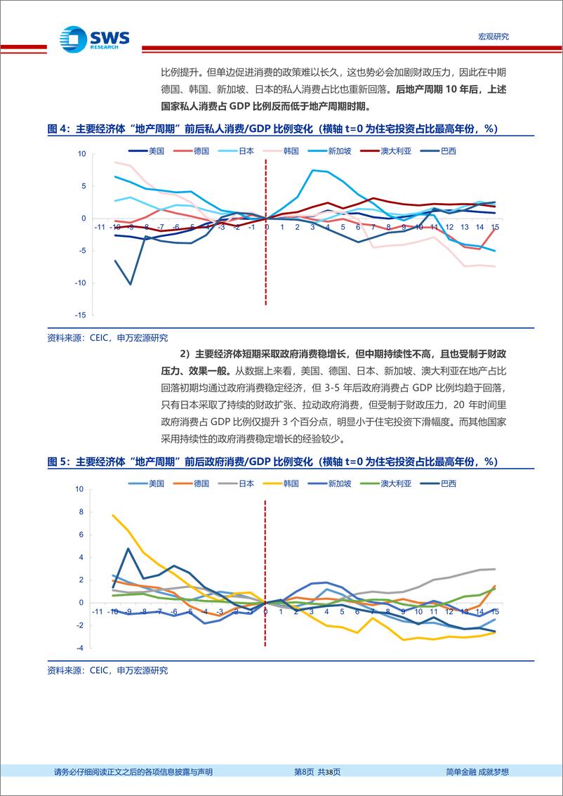 《宏观专题报告：出口框架革新与短期三大空间，新型全球化如何补位后地产时代？-240309-申万宏源-38页》 - 第8页预览图