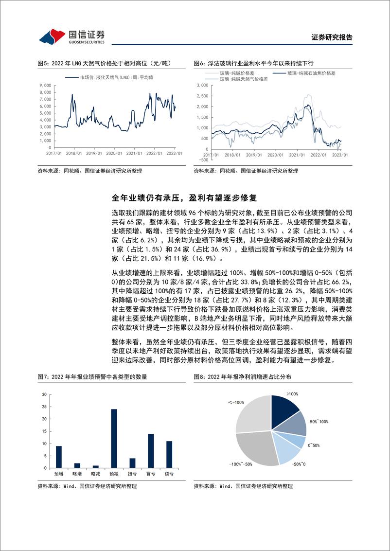 《建材行业2022年年报业绩前瞻：政策效果有望逐步显现，需求改善和盈利修复可期-20230215-国信证券-20页》 - 第7页预览图