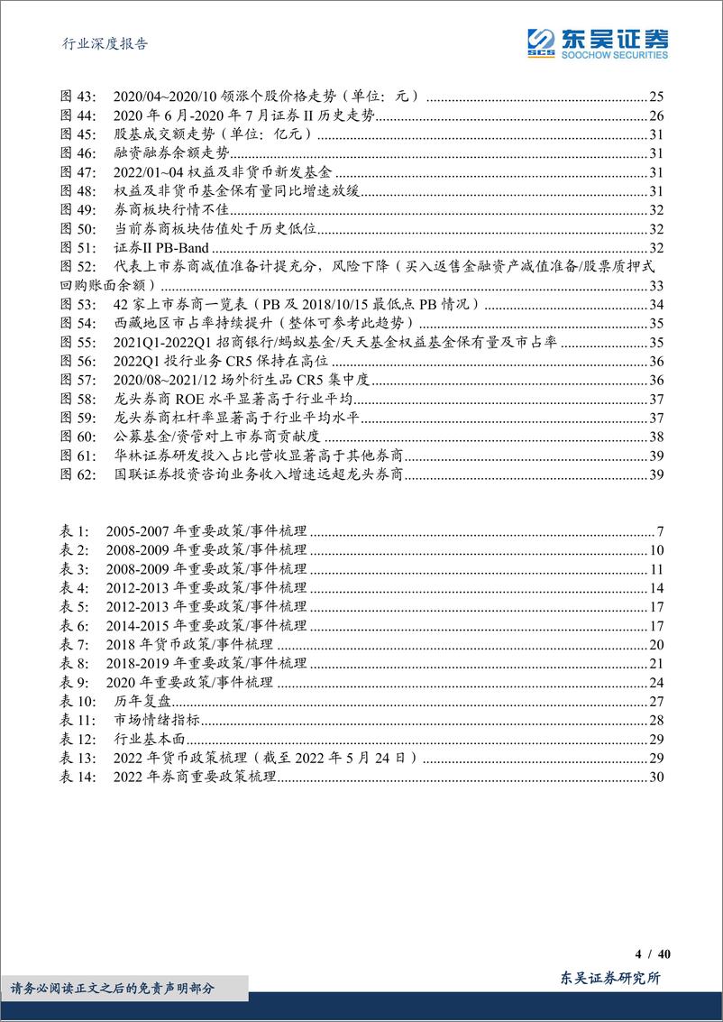 《证券Ⅱ行业深度报告：券商估值逼近历史底部，建议左侧布局-20220528-东吴证券-40页》 - 第5页预览图