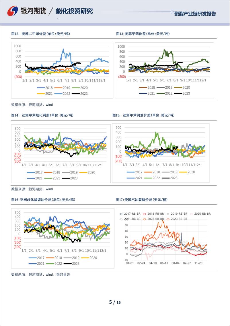 《聚酯产业链九月月报：旺季预期未被证伪，现实库存压力可控 -20230830-银河期货-16页》 - 第6页预览图