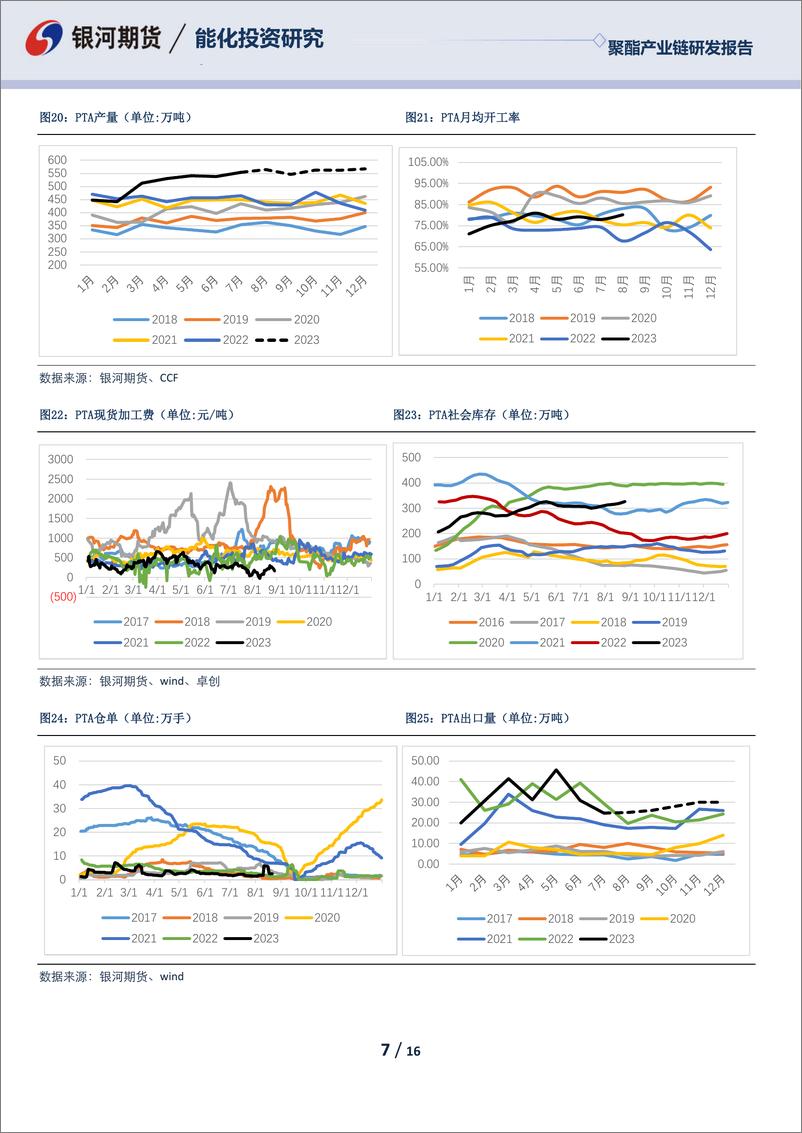 《聚酯产业链九月月报：旺季预期未被证伪，现实库存压力可控 -20230830-银河期货-16页》 - 第8页预览图