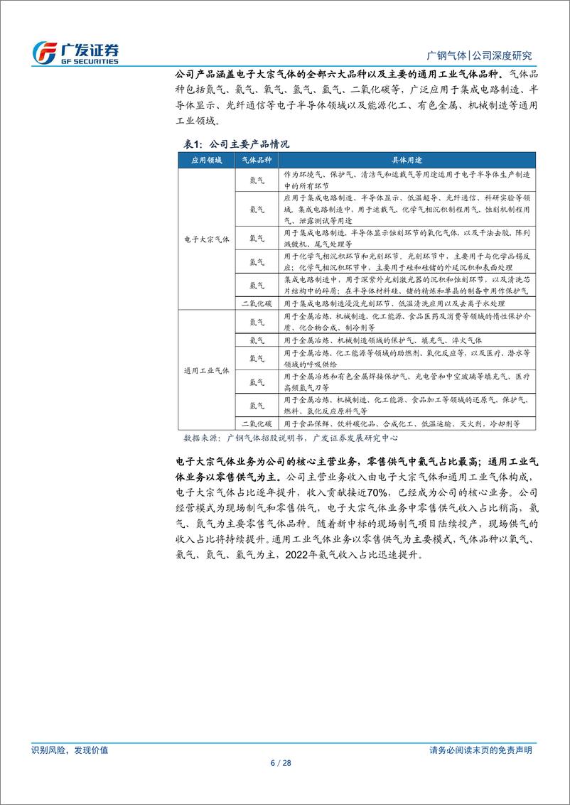 《广钢气体(688548)国内电子大宗气体龙头，引领国产替代-250112-广发证券-28页》 - 第6页预览图