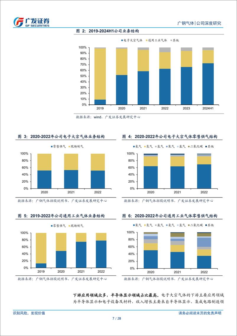 《广钢气体(688548)国内电子大宗气体龙头，引领国产替代-250112-广发证券-28页》 - 第7页预览图