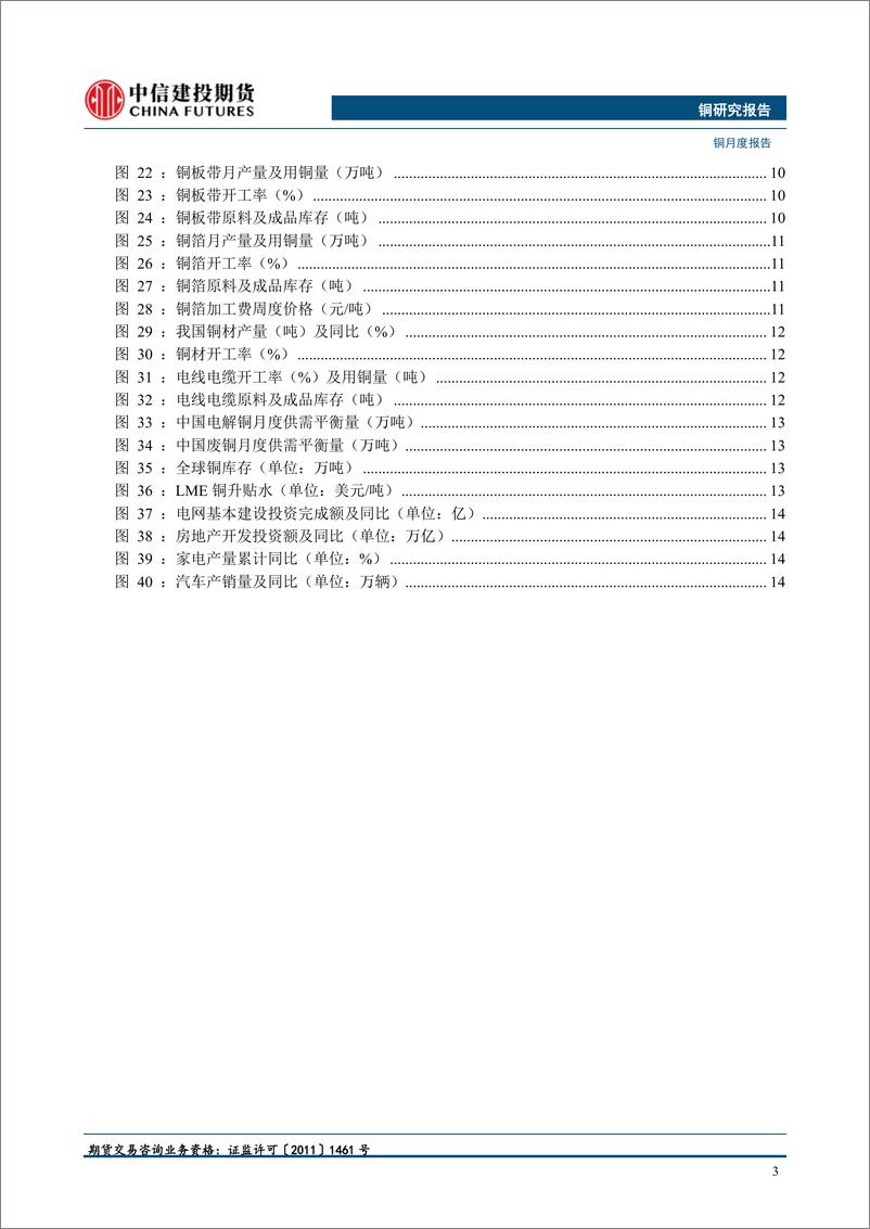 《铜月度报告：续涨乏力，择机卖出看涨期权-20240303-中信建投期货-16页》 - 第3页预览图