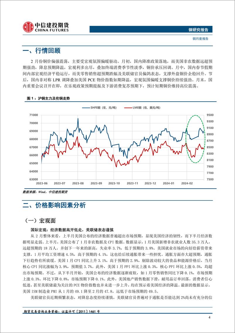 《铜月度报告：续涨乏力，择机卖出看涨期权-20240303-中信建投期货-16页》 - 第4页预览图