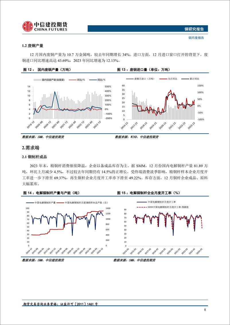 《铜月度报告：续涨乏力，择机卖出看涨期权-20240303-中信建投期货-16页》 - 第8页预览图