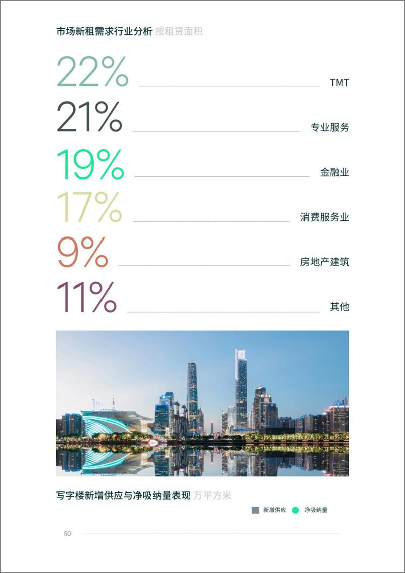 《2024年上半年郑州房地产市场回顾与展望-8页》 - 第4页预览图