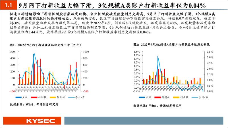 《9月新股：北交所询价第一股硅烷科技上市，骄成超声、华宝新能、信德新材值得重点跟踪-20221022-开源证券-33页》 - 第5页预览图