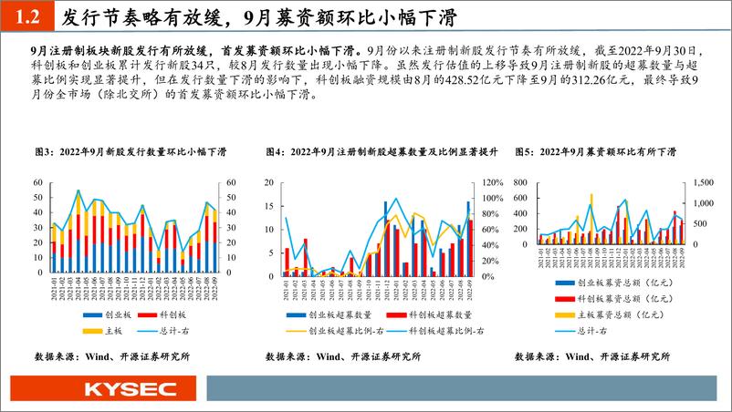 《9月新股：北交所询价第一股硅烷科技上市，骄成超声、华宝新能、信德新材值得重点跟踪-20221022-开源证券-33页》 - 第7页预览图