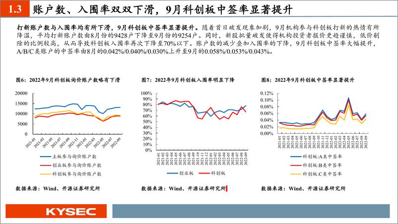 《9月新股：北交所询价第一股硅烷科技上市，骄成超声、华宝新能、信德新材值得重点跟踪-20221022-开源证券-33页》 - 第8页预览图