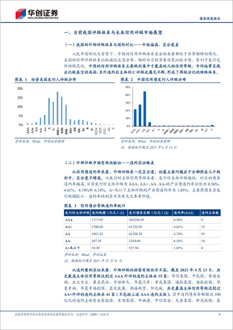 《信用策论系列之十二：2022版，中债隐含评级、YY评级、外部评级的参照系-20220426-华创证券-30页》 - 第7页预览图