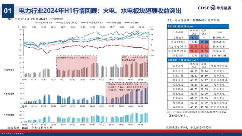 《电新%26公用行业2024年中期投资策略报告：顺势而为，穿越新周期-240729-华龙证券-31页》 - 第7页预览图