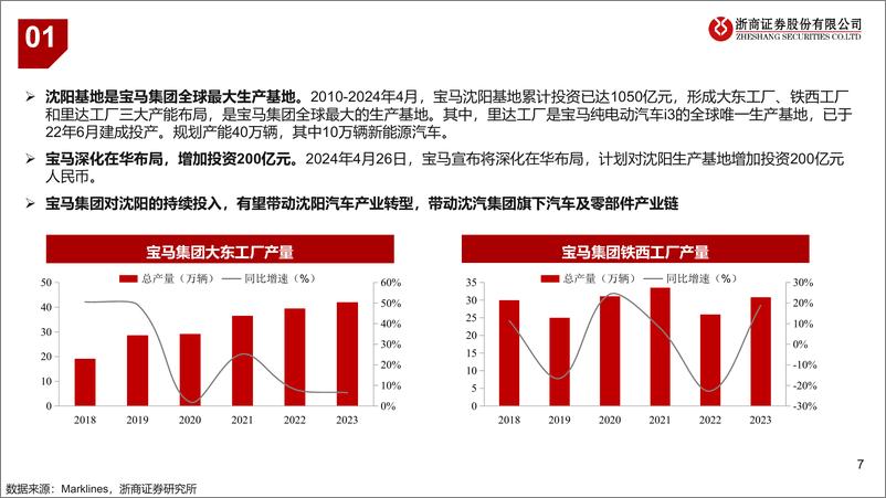 《汽车行业：沈阳汽车产业链投资机会-241205-浙商证券-19页》 - 第7页预览图